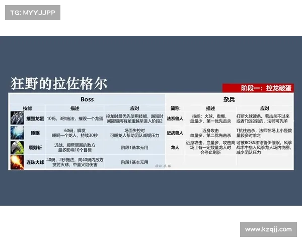 黑翼之巢全程攻略详解从入场到最终胜利的关键步骤与技巧 黑翼之巢全程攻略详解从入场到最终胜利的关键步骤与技巧
