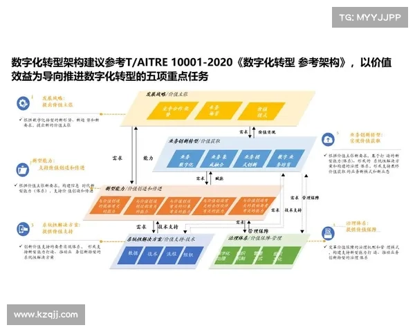 青云辅助企业数字化转型助力提升运营效率与创新能力 青云辅助企业数字化转型助力提升运营效率与创新能力