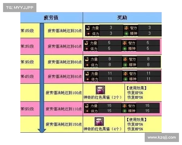 龙之谷疲劳机制如何影响玩家游戏体验与长期发展 龙之谷疲劳机制如何影响玩家游戏体验与长期发展