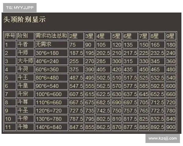 揭秘斗破苍穹OL新职业最佳成长路线与技能搭配攻略